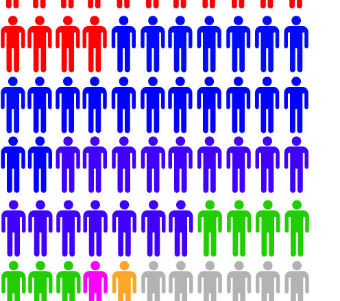 Surprising diversity in  “citadel of conservatism”