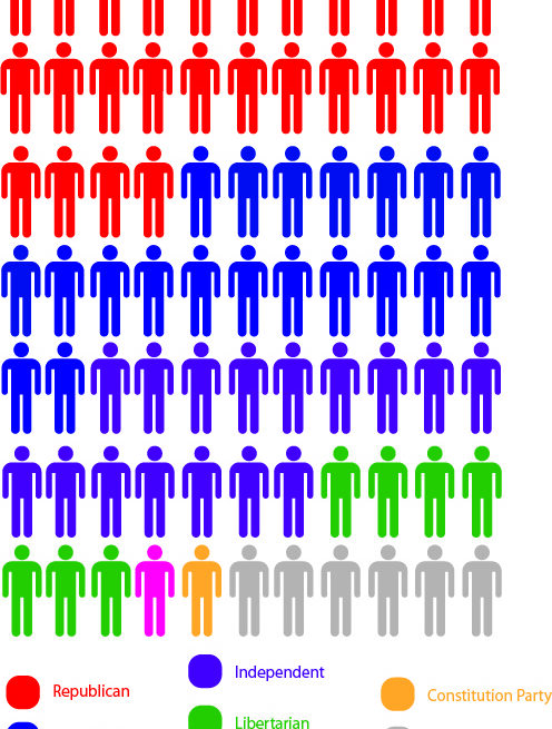 Surprising diversity in  “citadel of conservatism”