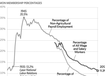 Right to work effective March 28
