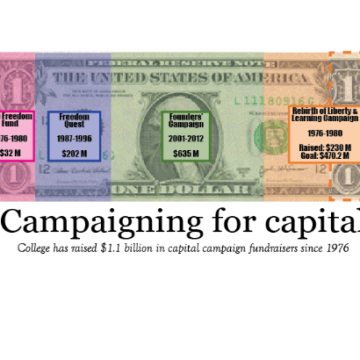 Campaigning for capital