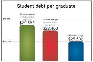 Student Debt Graphic 