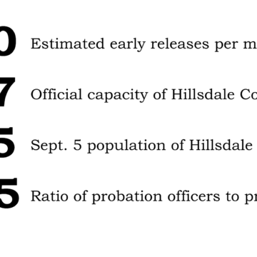 Overcrowded county jail releases inmates early
