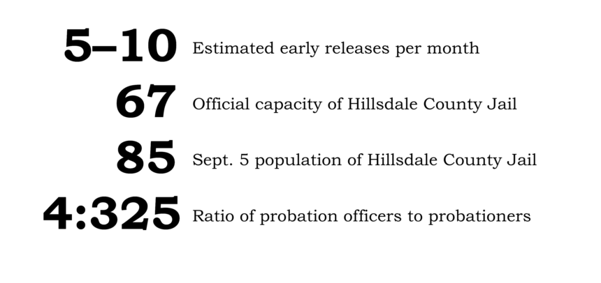 Overcrowded county jail releases inmates early