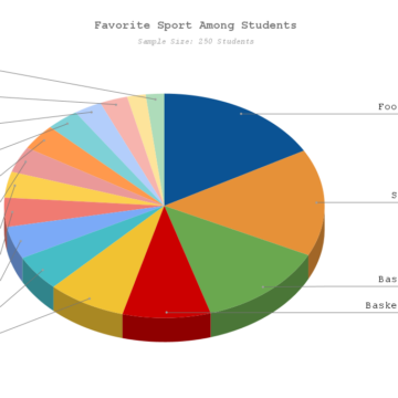 Students respond to “Favorite Sport” poll