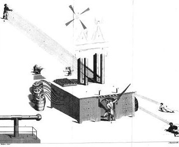 Ever considered mind control? Try Media Theory