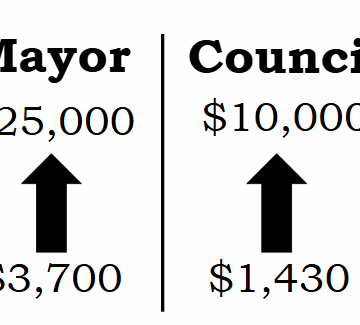 Council to vote on pay raises