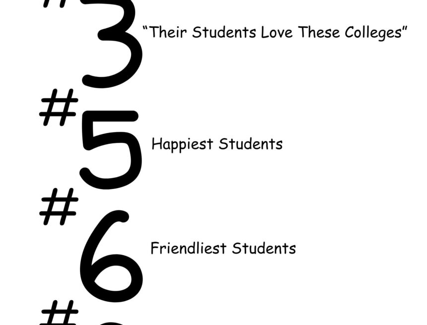 Princeton Review ranks Hillsdale No. 2 in community service