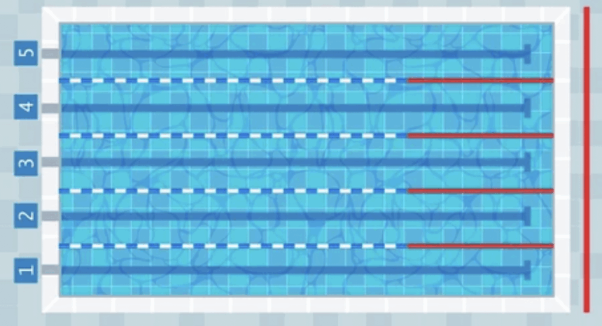 Club swim makes waves at regionals