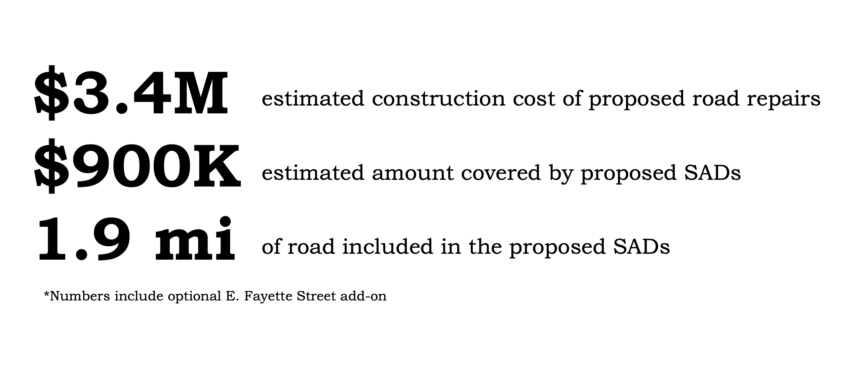City council sets public hearings for road repair plans