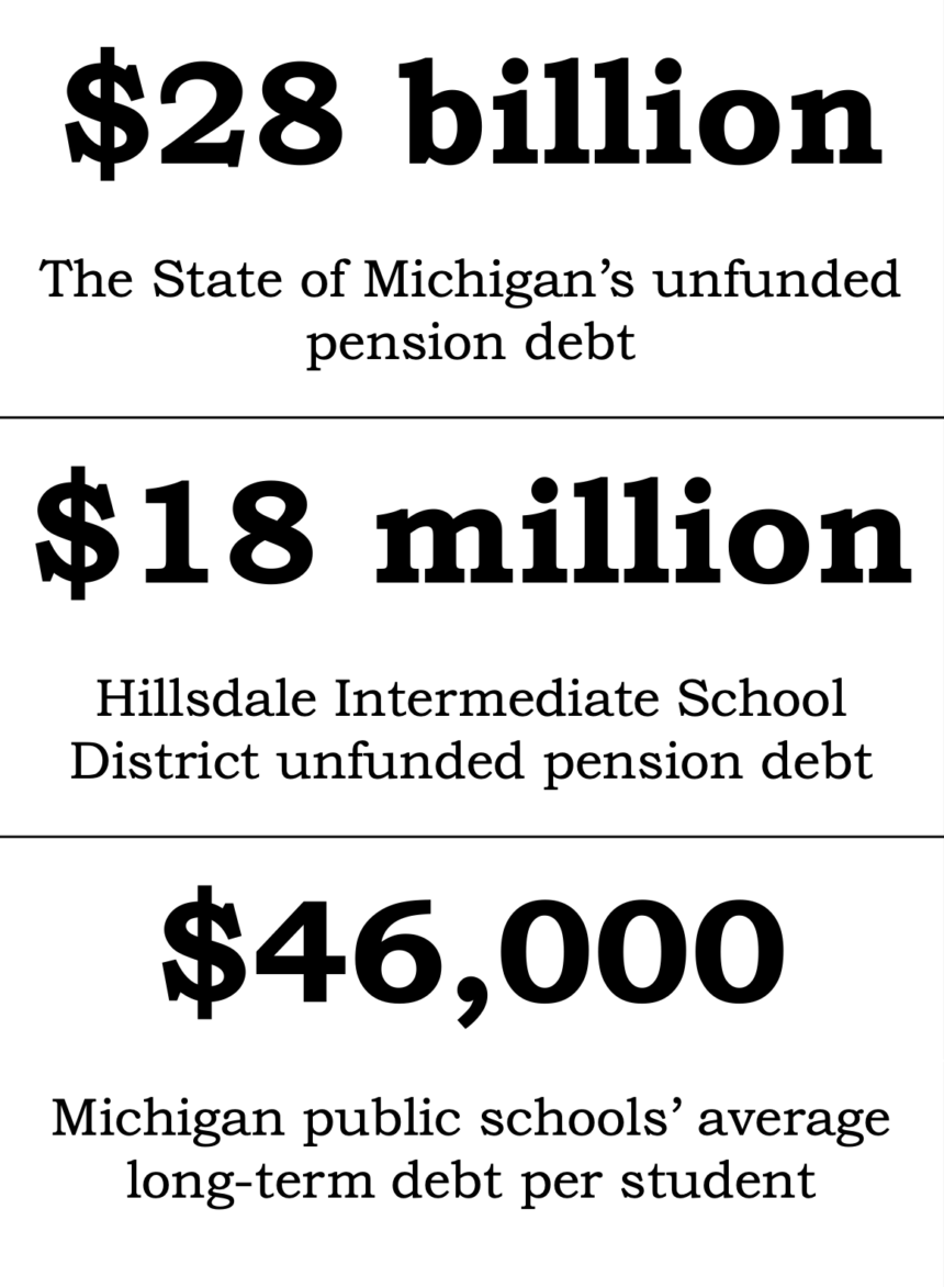 Hillsdale public schools pension debt totals $18M